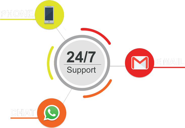Services 24 hour Support